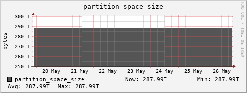 badger13.mgmt.grid.surfsara.nl partition_space_size