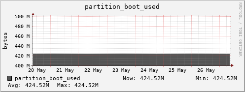 badger13.mgmt.grid.surfsara.nl partition_boot_used