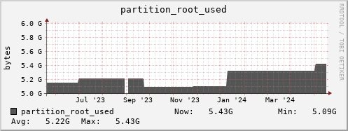 badger13.mgmt.grid.surfsara.nl partition_root_used