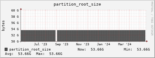 badger13.mgmt.grid.surfsara.nl partition_root_size