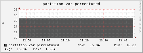 badger14.mgmt.grid.surfsara.nl partition_var_percentused