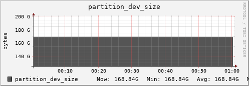 badger14.mgmt.grid.surfsara.nl partition_dev_size