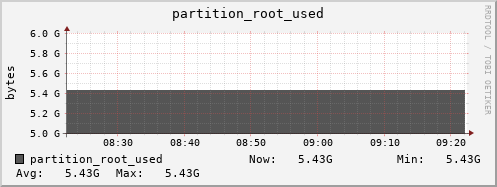 badger14.mgmt.grid.surfsara.nl partition_root_used