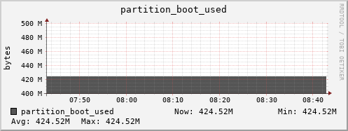 badger14.mgmt.grid.surfsara.nl partition_boot_used