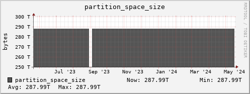 badger14.mgmt.grid.surfsara.nl partition_space_size