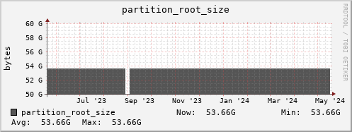 badger14.mgmt.grid.surfsara.nl partition_root_size