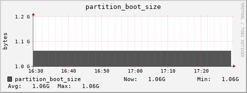 badger2.mgmt.grid.surfsara.nl partition_boot_size