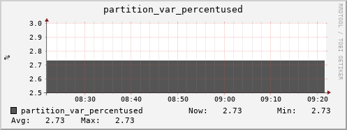 badger2.mgmt.grid.surfsara.nl partition_var_percentused
