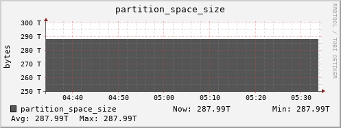 badger2.mgmt.grid.surfsara.nl partition_space_size