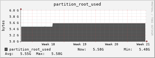 badger2.mgmt.grid.surfsara.nl partition_root_used