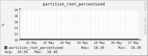 badger2.mgmt.grid.surfsara.nl partition_root_percentused