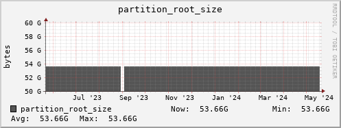 badger2.mgmt.grid.surfsara.nl partition_root_size