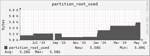 badger2.mgmt.grid.surfsara.nl partition_root_used