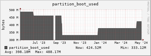 badger3.mgmt.grid.surfsara.nl partition_boot_used
