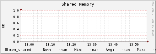 badger4.mgmt.grid.surfsara.nl mem_shared