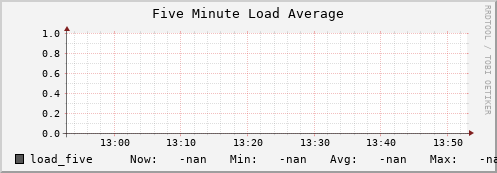 badger4.mgmt.grid.surfsara.nl load_five