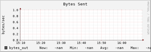 badger4.mgmt.grid.surfsara.nl bytes_out