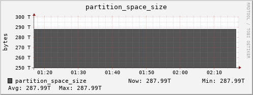 badger4.mgmt.grid.surfsara.nl partition_space_size