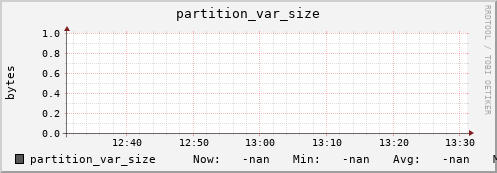 badger4.mgmt.grid.surfsara.nl partition_var_size