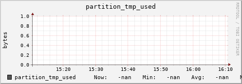 badger4.mgmt.grid.surfsara.nl partition_tmp_used