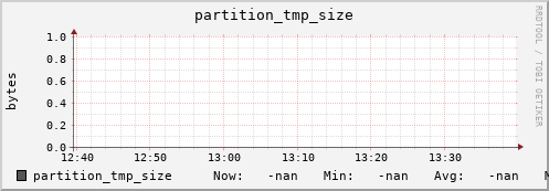 badger4.mgmt.grid.surfsara.nl partition_tmp_size