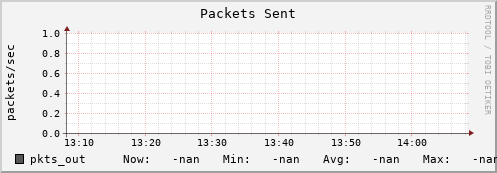 badger4.mgmt.grid.surfsara.nl pkts_out