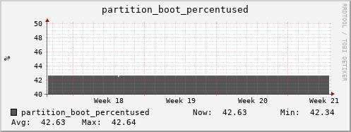 badger4.mgmt.grid.surfsara.nl partition_boot_percentused