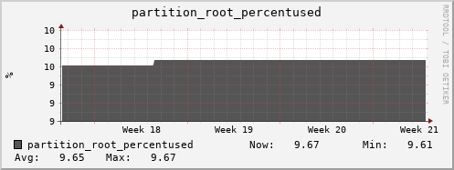 badger4.mgmt.grid.surfsara.nl partition_root_percentused