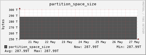 badger4.mgmt.grid.surfsara.nl partition_space_size