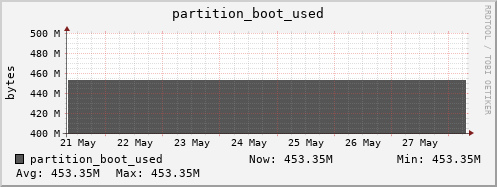 badger4.mgmt.grid.surfsara.nl partition_boot_used