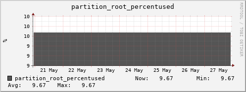 badger4.mgmt.grid.surfsara.nl partition_root_percentused