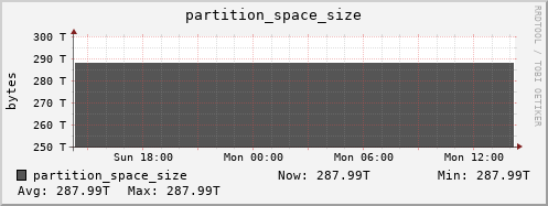 badger5.mgmt.grid.surfsara.nl partition_space_size