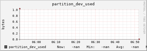 badger5.mgmt.grid.surfsara.nl partition_dev_used