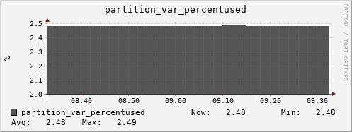 badger5.mgmt.grid.surfsara.nl partition_var_percentused
