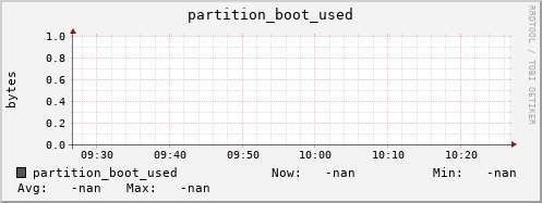 badger5.mgmt.grid.surfsara.nl partition_boot_used