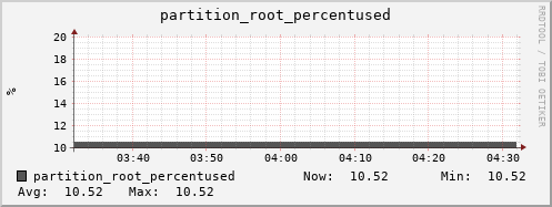 badger5.mgmt.grid.surfsara.nl partition_root_percentused