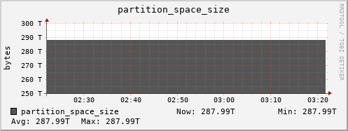 badger5.mgmt.grid.surfsara.nl partition_space_size