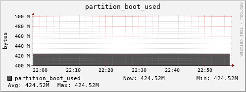 badger5.mgmt.grid.surfsara.nl partition_boot_used