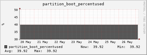 badger5.mgmt.grid.surfsara.nl partition_boot_percentused