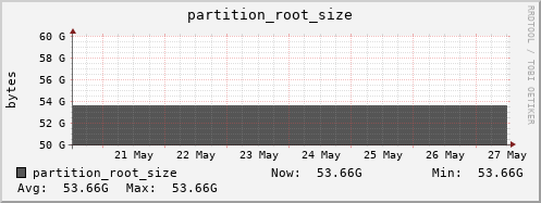 badger5.mgmt.grid.surfsara.nl partition_root_size