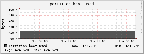 badger6.mgmt.grid.surfsara.nl partition_boot_used