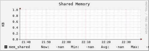 badger6.mgmt.grid.surfsara.nl mem_shared