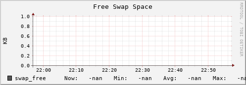 badger6.mgmt.grid.surfsara.nl swap_free