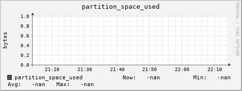 badger6.mgmt.grid.surfsara.nl partition_space_used