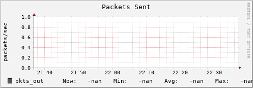 badger6.mgmt.grid.surfsara.nl pkts_out