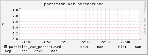 badger6.mgmt.grid.surfsara.nl partition_var_percentused