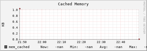 badger6.mgmt.grid.surfsara.nl mem_cached