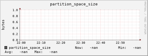 badger6.mgmt.grid.surfsara.nl partition_space_size