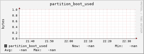 badger6.mgmt.grid.surfsara.nl partition_boot_used