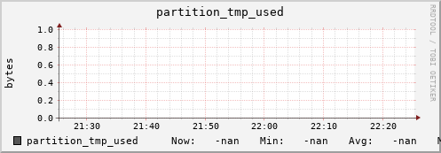 badger6.mgmt.grid.surfsara.nl partition_tmp_used